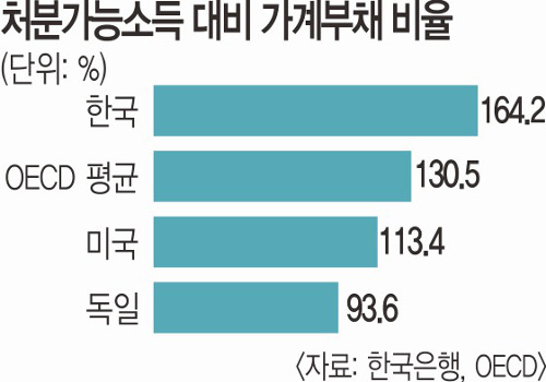 [ȹ] ݸ 衯, ä ִ  ҡ 20 30롤65 ̻ ξ    