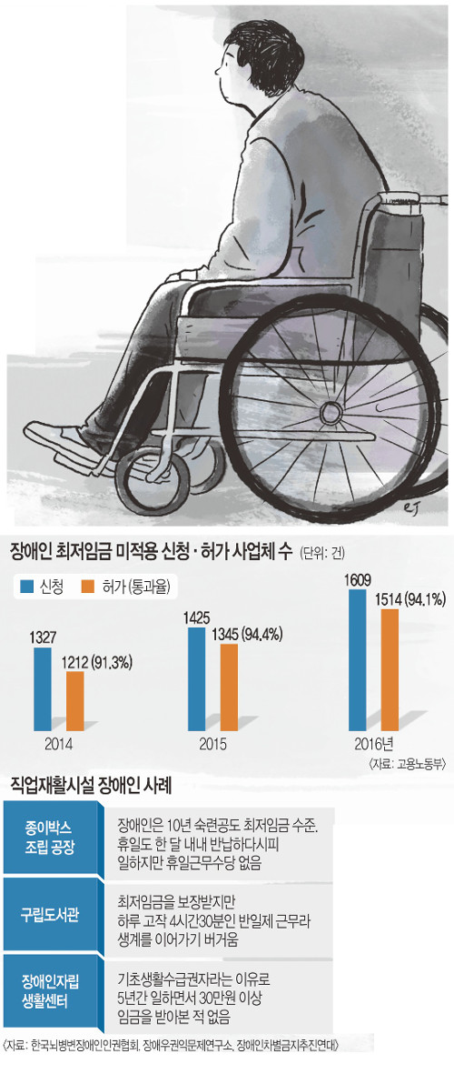 簢  뵿  ӱ ? ٷο ?  
