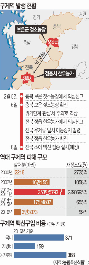 ‘물 백신’ 왜?… 농가, 우유 생산 감소 등 이유 기피-정부, 엉성한 표본조사·관리 부실  