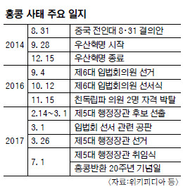 [단독] ‘홍콩 자결’ 깃발 든 ‘스물셋 男다르크’  