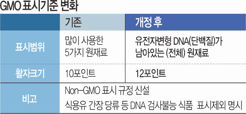[& And ǰ] GMO ǰ Ƽ? ǥ ׹   