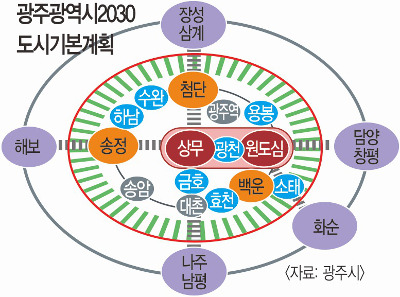 2030   α 170 ȭ÷  