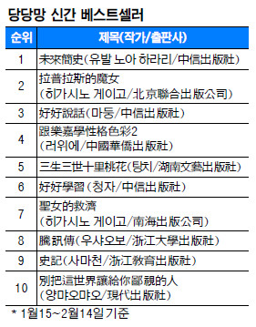 [ Ʈ] ֽ()  