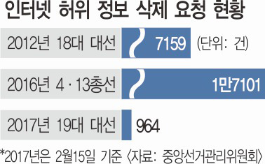 SNS ¥ ȭ  뼱 ĺ   
