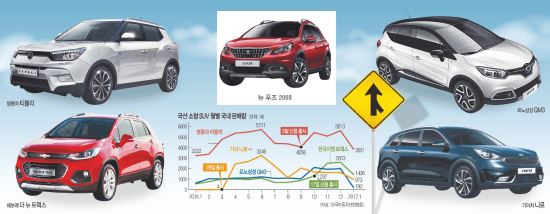  SUV ǸŰ ص  ޡ  