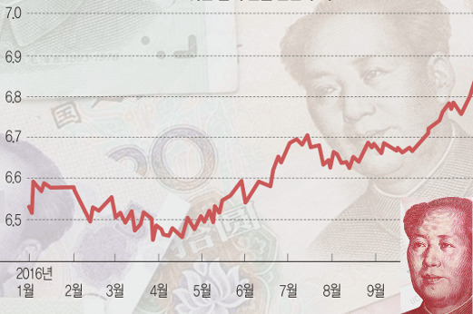 금융가 몰아치는 차이나 머니  