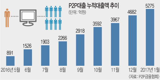[ȹ] 뷡 θ P2P⡯    