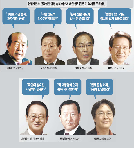 [헌재 결과 승복하자] “정치인들, 선거 유불리 떠나 통합 힘써야”  