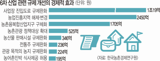 6  Ȱȭ  츰  