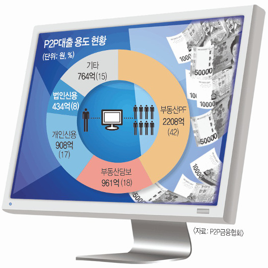 P2P ȭ ǳ 籹   