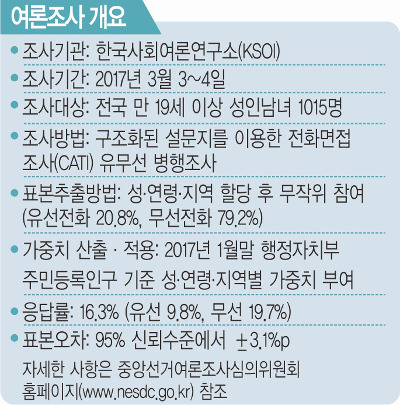 [Ϻ ] 纰 뼱 ĺ յ ִ  40.2%  29.9%  10.6%  