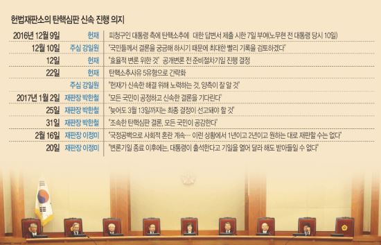   ߴ١  鸲   뺸  