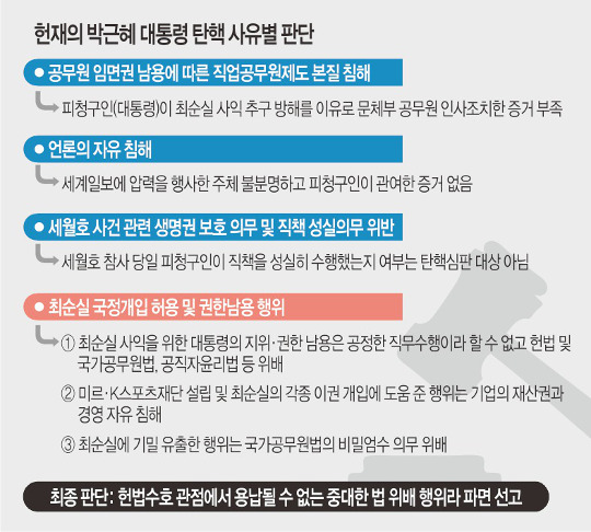 ڱ  , ѳ롤  ȣ  ١  