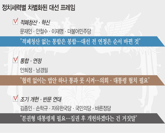 뼱 57  59  , ʾ 4ʱ ĺ Ȯ ǥ  