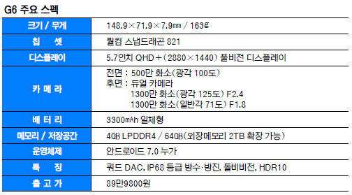 'LG G6'  Բ ϡ ÿÿ ȭ SNS    
