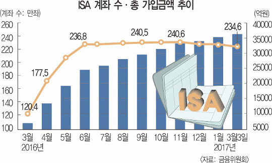 ̶ϡ ISA    