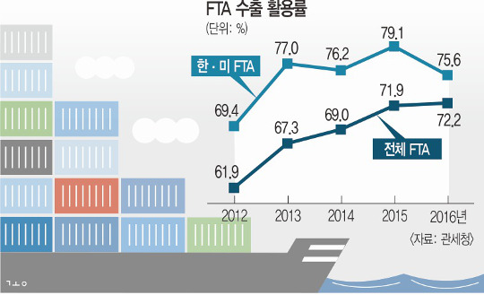 ۡڸ FTA 5⡦ 籹  µ Ȯ  