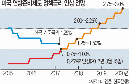 3Ⱓ 3 3%Ρ , λ ε   