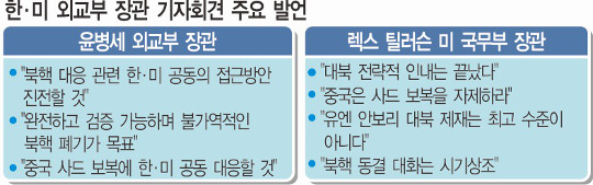ƿ    츮 ൿ ϰڴ١  