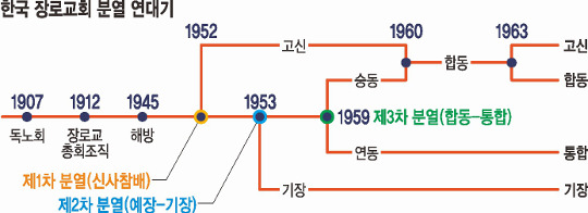 1950 4 ܼ 2017 200 Ρ пΰ ΰ  