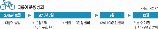δ ʿ  뵵   