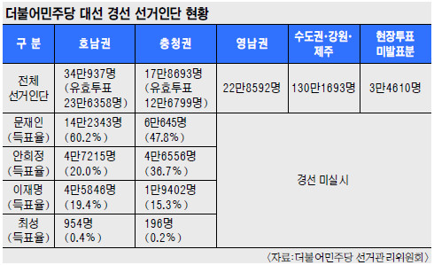 9회말 역전?… “이변은 있다” vs “연장전 없다”  
