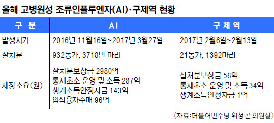 AI  44038   