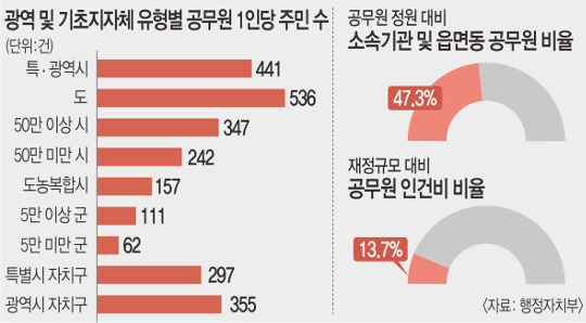 ü  1δ ֹ 168 硦 ΰǺ ,  ߱ 32.2% ְ  