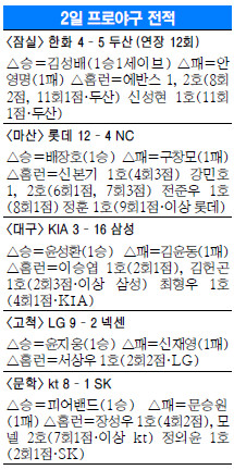  kt,  3 Ͼ ǳ  