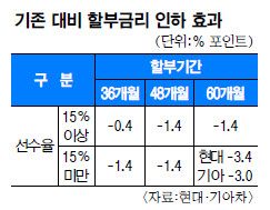   Һαݸ  4.5% 롤, ̴޺   