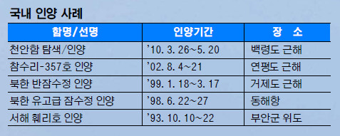 [And λ̵] ȣ ξ翡 1020,  ̻ ġ  