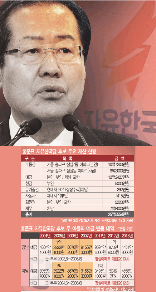 [뼱  Ʈ] ȫǥ 3ݫ  Ʈ 3ä 40  