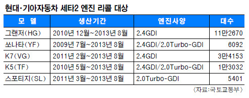 롤, Ÿ2   17   
