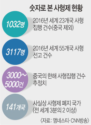  ۳  30005000ǡ  