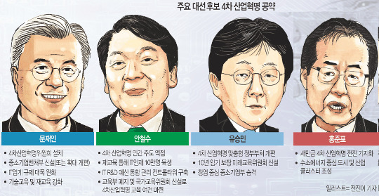 뼱 ڵ 4  û ü   