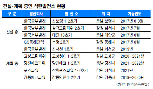[ Ŀ] ̼ ε ݴ롯    