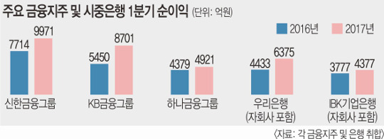 ϳIBK൵   뿭 շ  