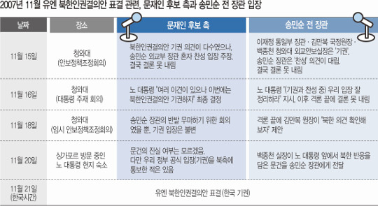 [Ʈüũ]      뺸 VS ۹μ   ô١  