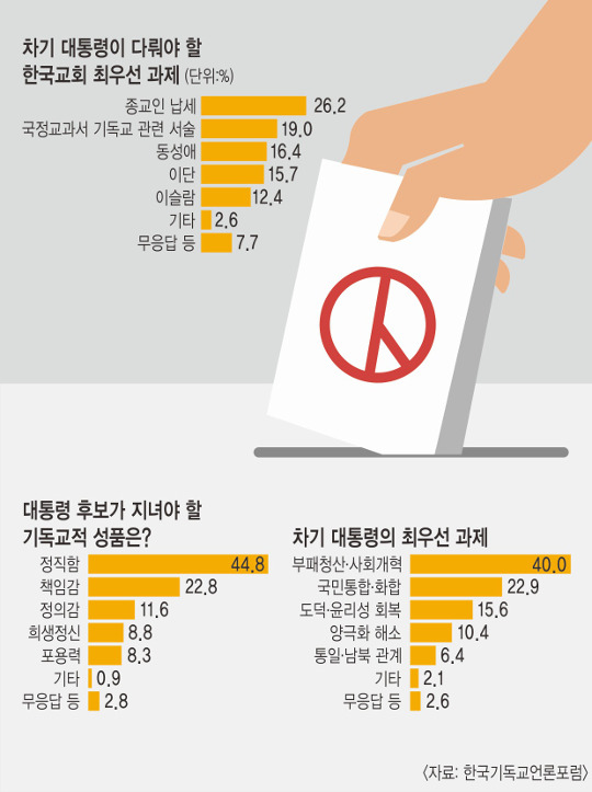 ⵶ 78% 뼱 ǥ ȸ   ޾ơ  
