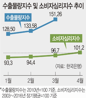  ȣ 츮 ٶ дٴµ  
