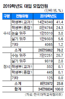  ø  76.2%  ִ  