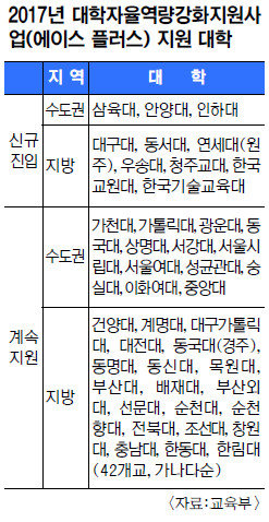  ġ С  롤ϴ   , 10   