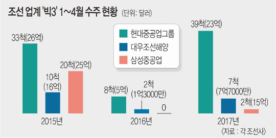  3   ߴ   뼱 ?  