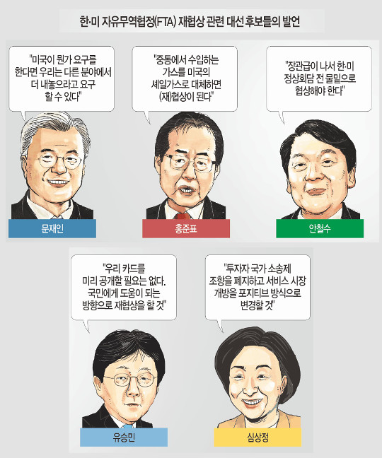 뼱 ĺ ۡڸ FTA  å и Ǯ  