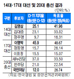 [ Ŀ] ̴뼱 ¸ ¡ , 2007 뼱? 1992 뼱? 2016 Ѽ?  