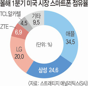 LG Ʈ ̱   20%  ְ  