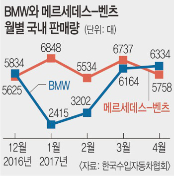 BMW,  ġ   1 Żȯ  