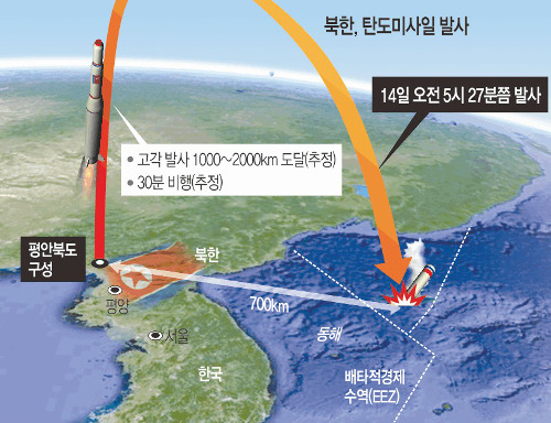   ICBM  Ͽ Ÿ   