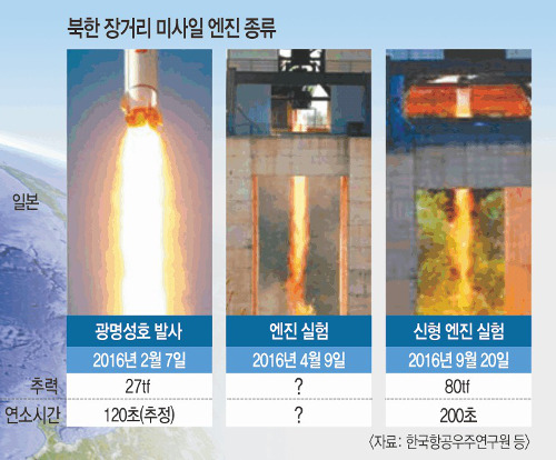   ICBM  Ͽ Ÿ   