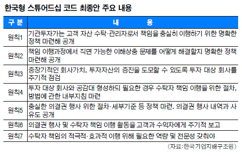 Ʃ ڵ塯  ޹졦  ü   